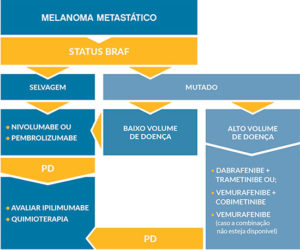 diagrama-melanoma-metastatico.jpg