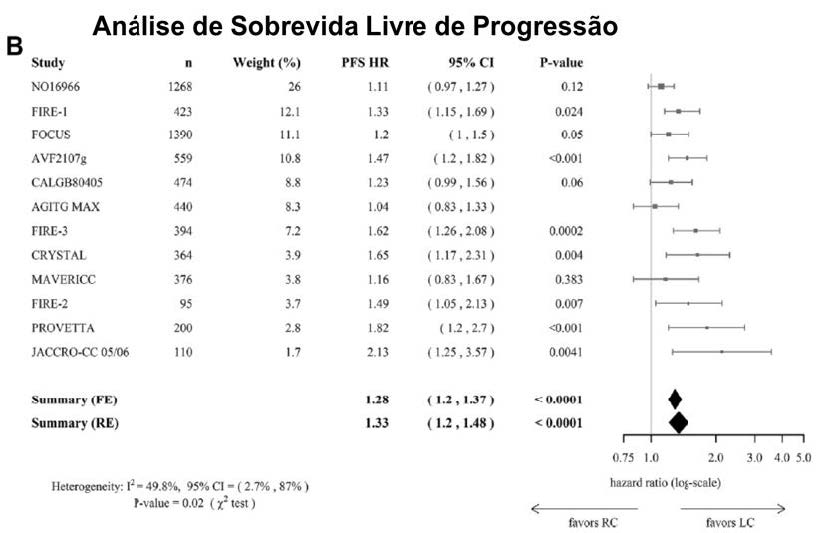 NEWS CIENTÍFICA - LATERALIDADE CÂNCER COLORRETAL 02