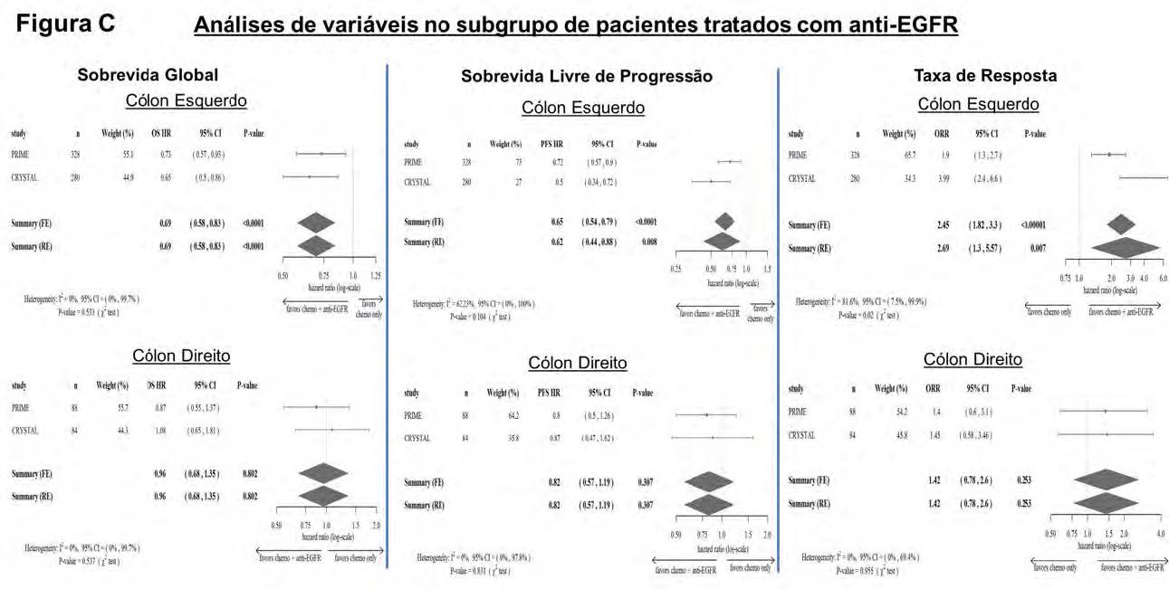 NEWS CIENTÍFICA - LATERALIDADE CÂNCER COLORRETAL 03