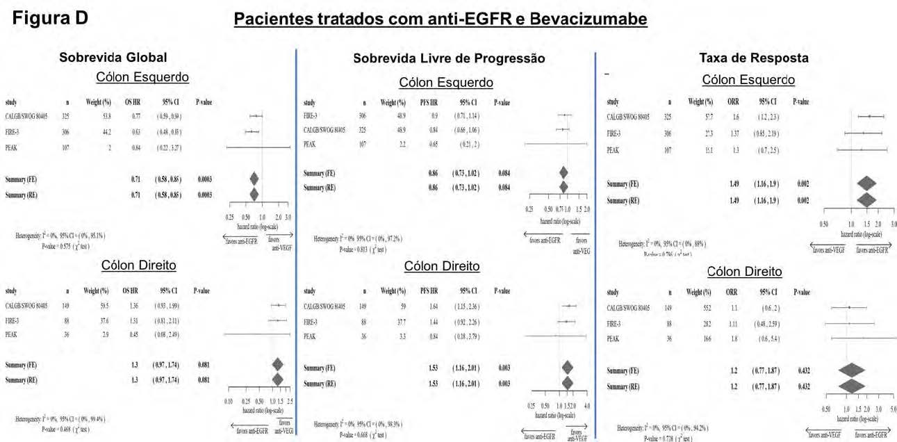 NEWS CIENTÍFICA - LATERALIDADE CÂNCER COLORRETAL 04
